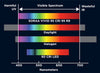 Soraa LED Lighting with GaN on GaN™ Technology – Full Spectrum Lighting